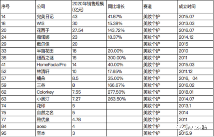 看完100个新消费品后，我总结了3种创新公式